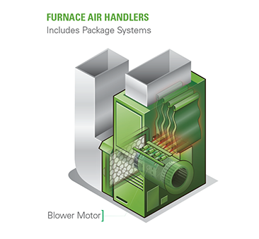 Furnace Air Handlers