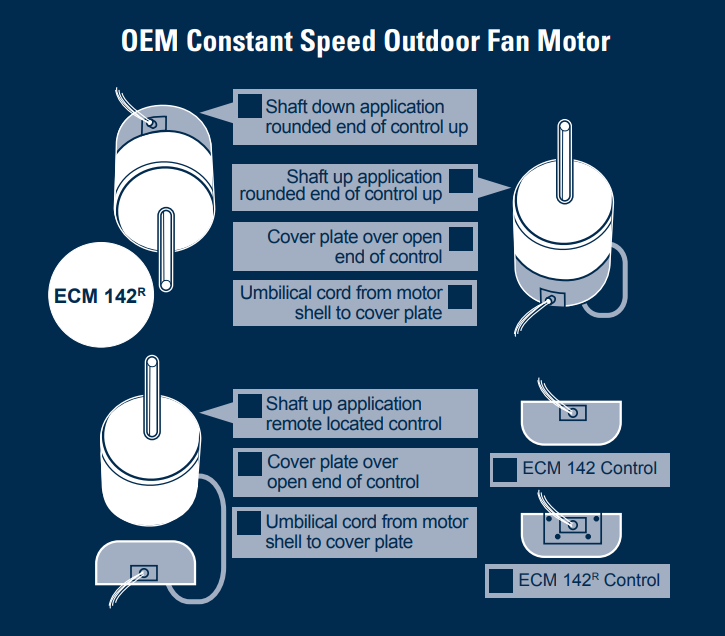 OEM Constant Speed Outdoor Fan Motor