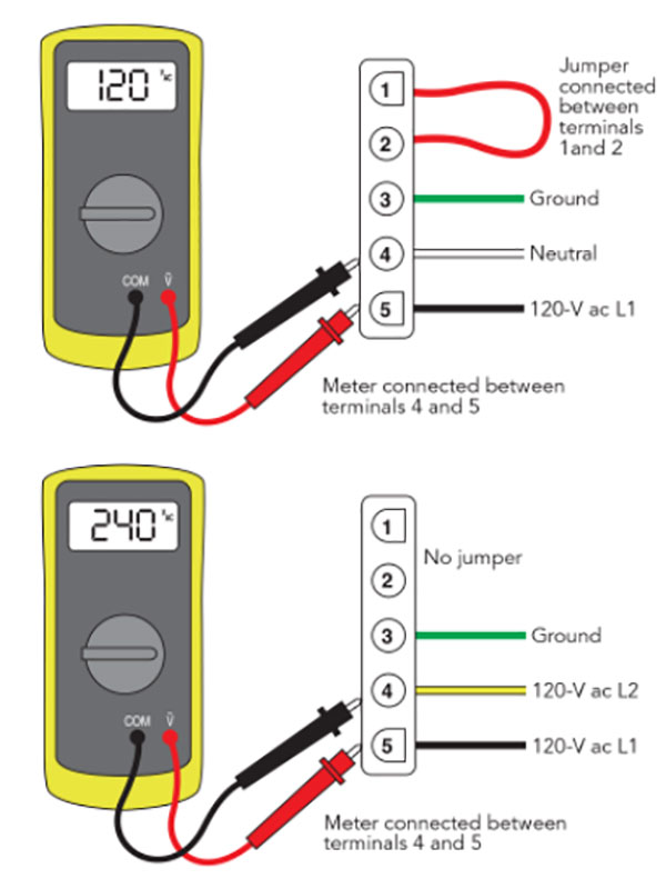 Checking the line voltage input