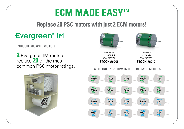 ecm made easy