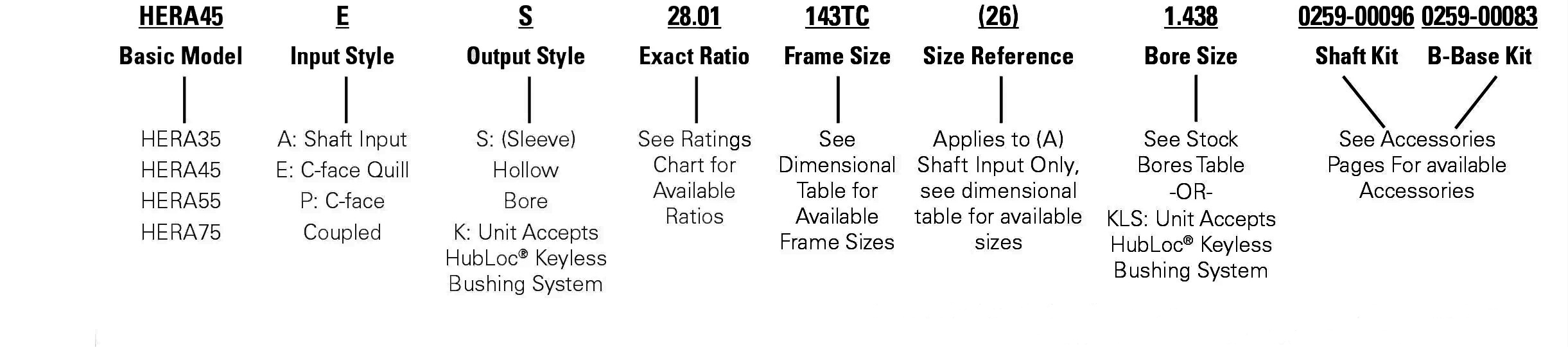 HERA Gear Drive Table