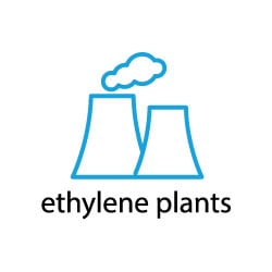 ethylene plants