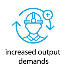 increased output demand