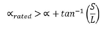 simplified Equation