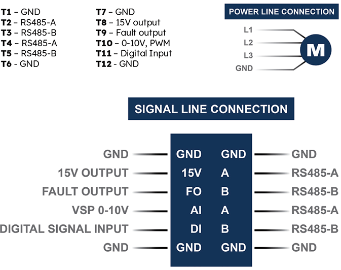 control box first part for mobile with chart