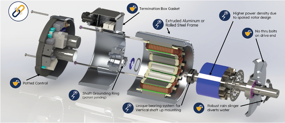 parts of a motor detached and with label on each part