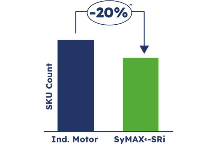 Lower Operating Costs