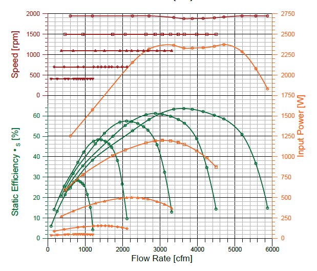 Flow rate