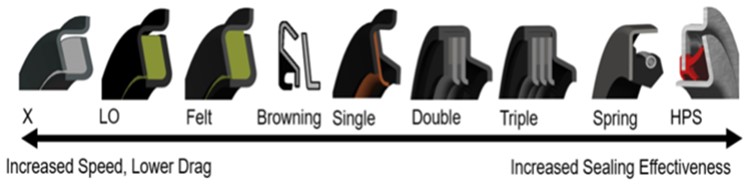 Browning Seal Range Diagram