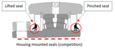 Ring and Housing Mounted Seals labeled drawing