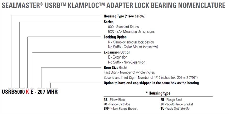 USRB Klamploc Table