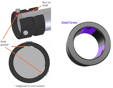 Groove and shaft