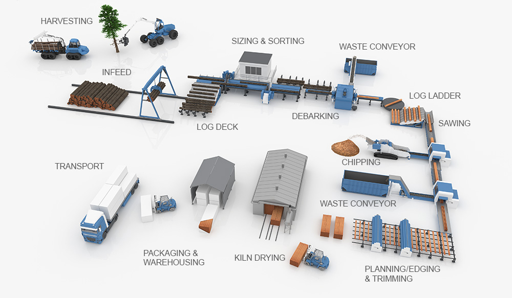 REGAL-REXNORD_USA_PROCESSMAP-SAWMILL_R1