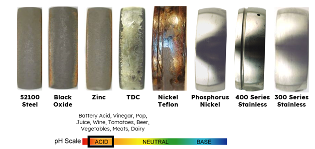 ph-scale-steel-black-oxide-zinc-rdc-nickel-teflon-phosphorous-nickel-stainless