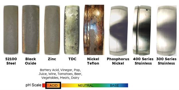 ph-scale-2-various-metal-types