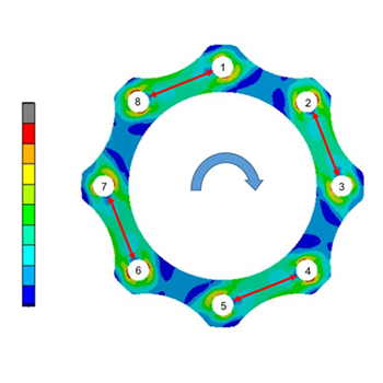 Torque Transition Through Kop-Flex Disc Pack