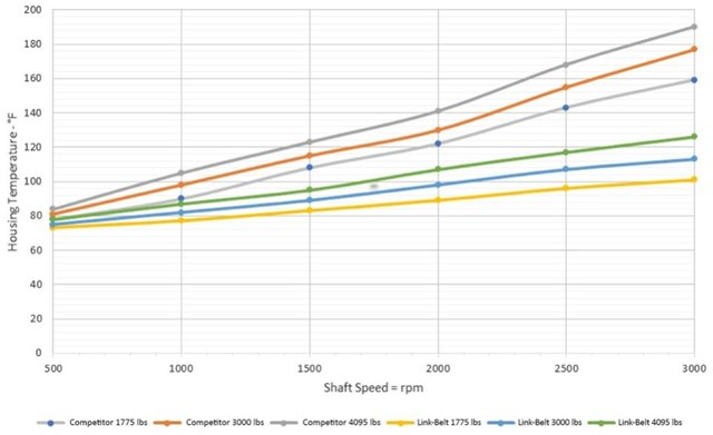 300-series-graph