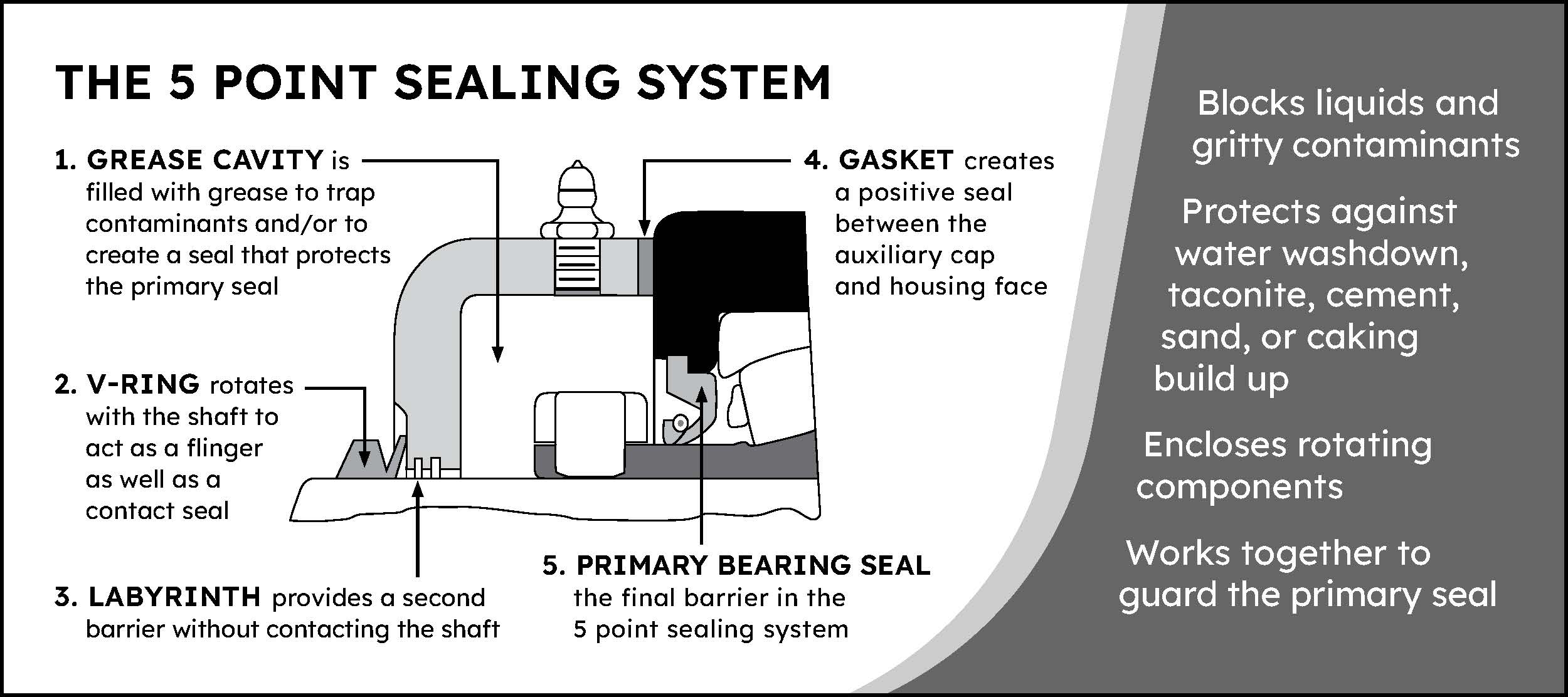 5-point-sealing-system-new