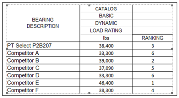 bearing-load-ratings_1