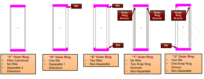 bearing_Rings_1