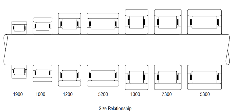 bearing_size_relationship_1