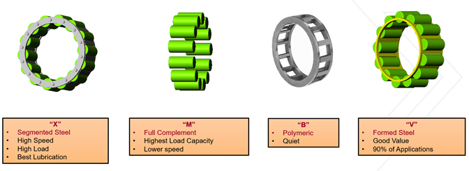 cylindrical-roller-bearing-container-styles