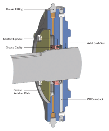 Falk Magnum Seal Drive