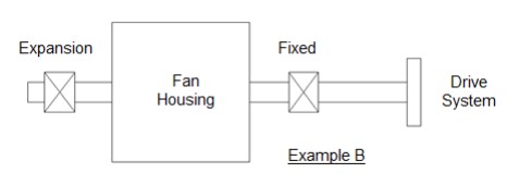 fixed-expansion_ex_B