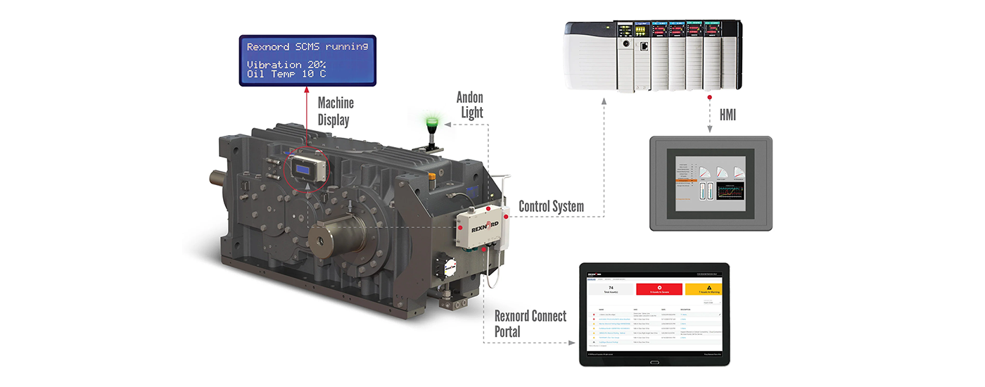 The New Universal Model 1030: Optimize Without Compromise