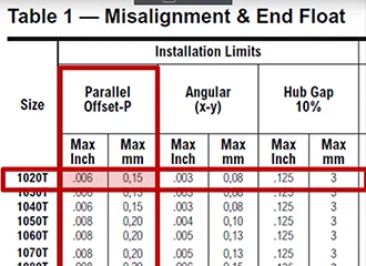 how-to-install-a-grid-coupling 5