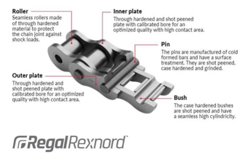 HS-roller-chain-infographic