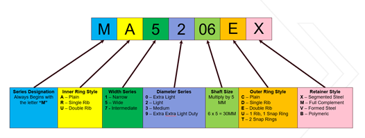 M-A-5-2-06-E-X