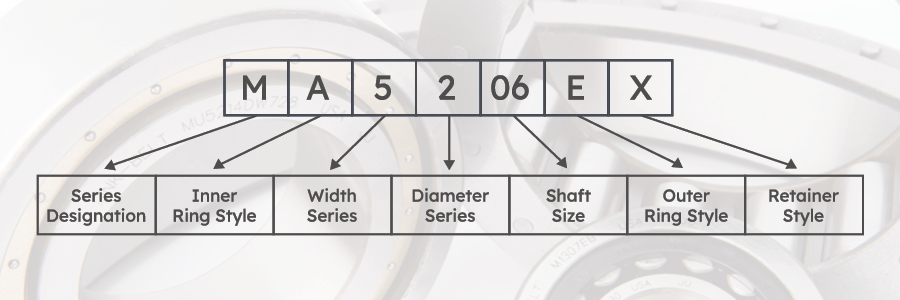 MCSM22036E_Bearing_Nomenclature_blog_header_900x300-1