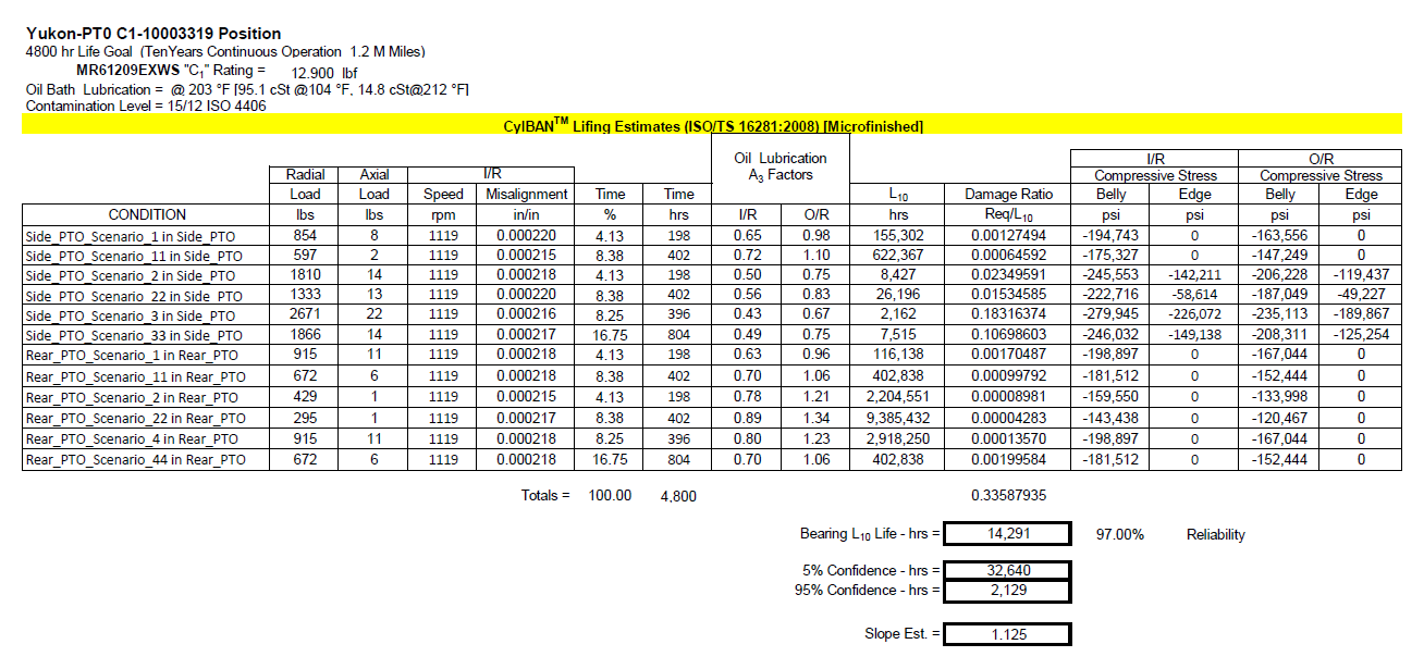Power_transmission_analysis_table