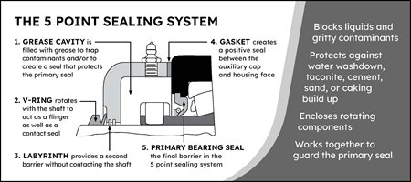 RexAuxiliaryCapsforClinkerCoolerFanBearings5PointSealingSystemBlogImage