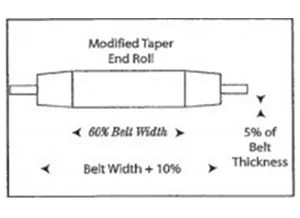 visual-2-alignment-blog