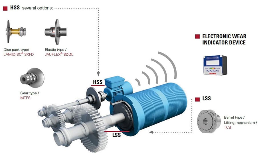 Jaure Coupling Program