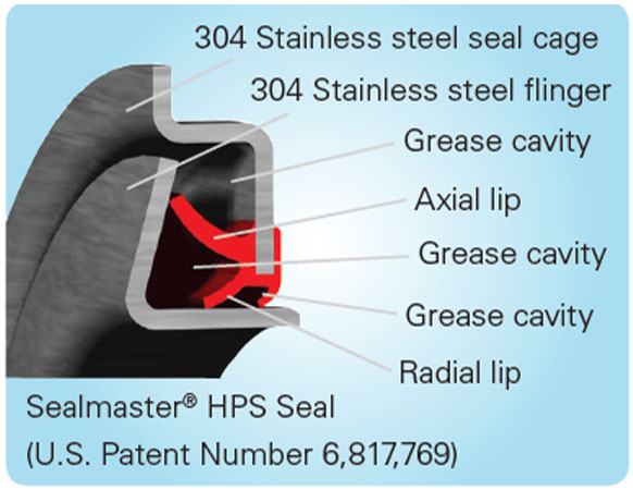 HIGH PERFORMANCE SEAL (HPS)