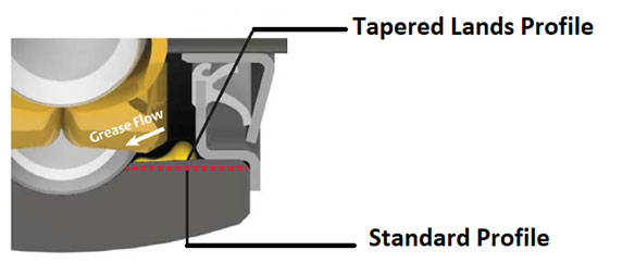 TAPERED LANDS