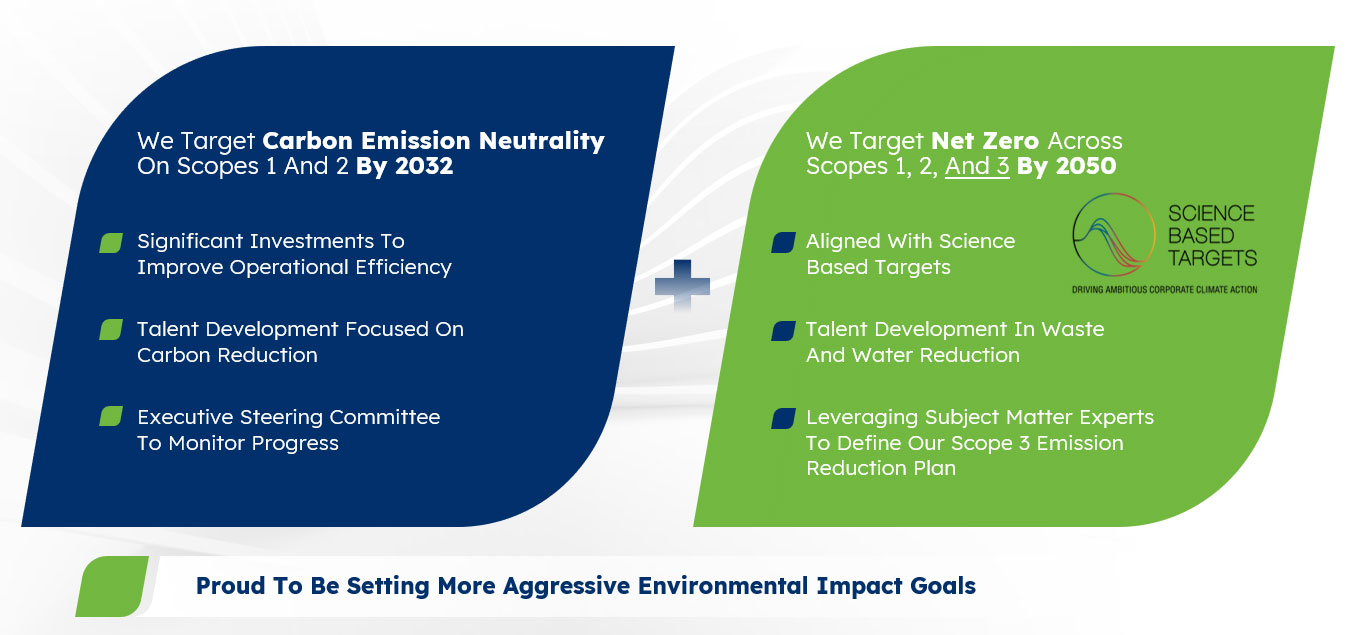 Net Zero 