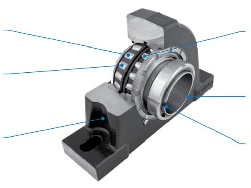 Shurlok Bearing