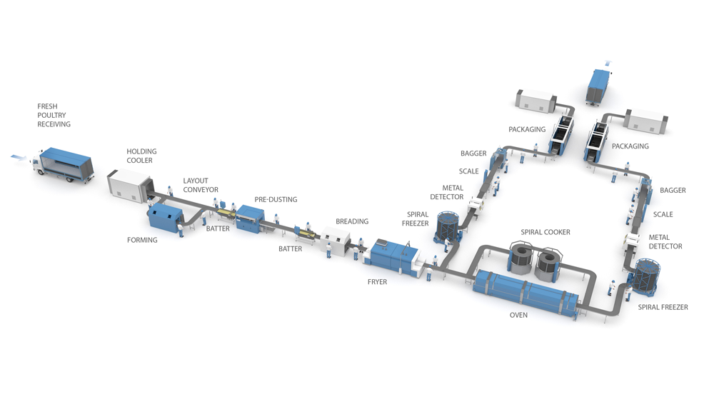 Poultry Fourther Processing Plant