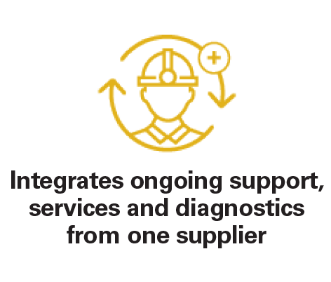 Integrates Ongoing Support