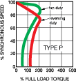 Permanent Split Capacitor PSC