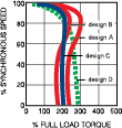 Three Phase or Polyphase