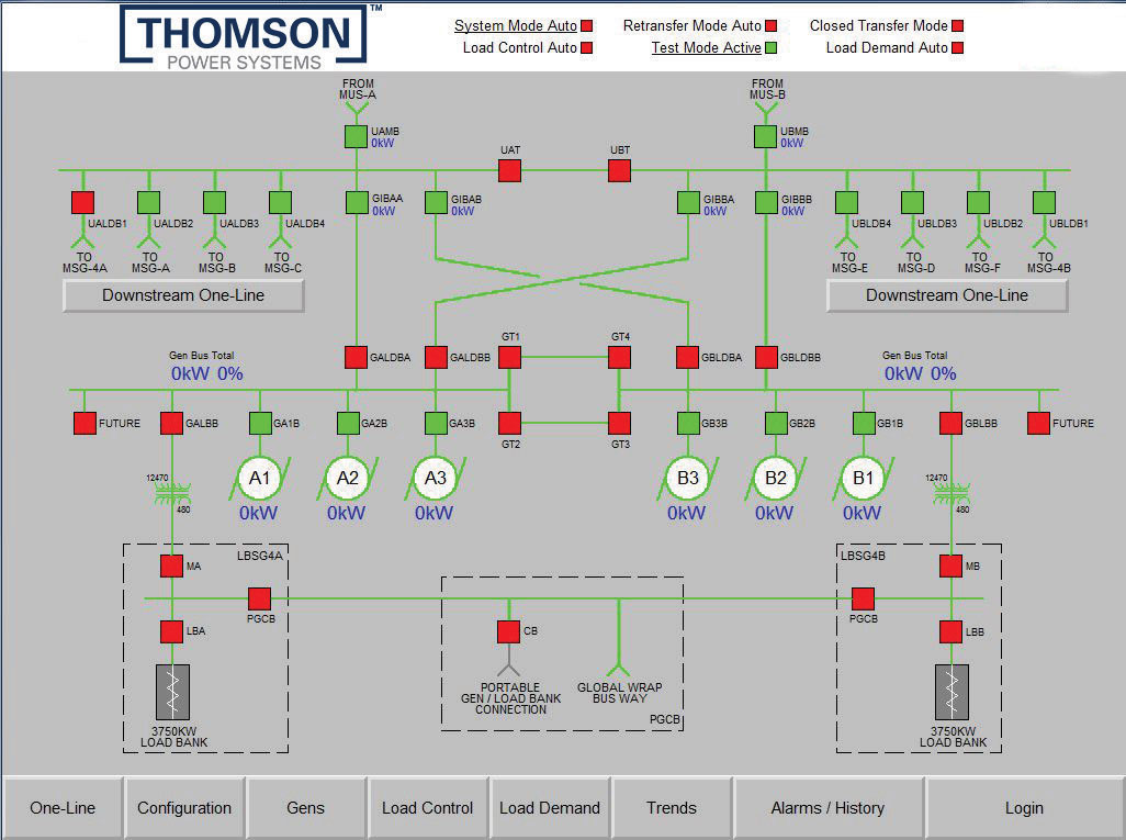 DST Project Profile