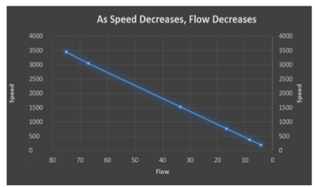 speed